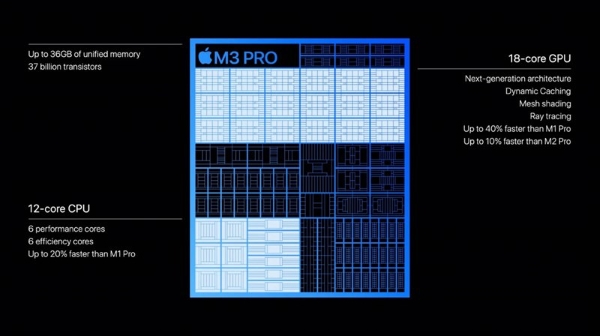Chip M3 Pro mang lại hiệu suất khủng